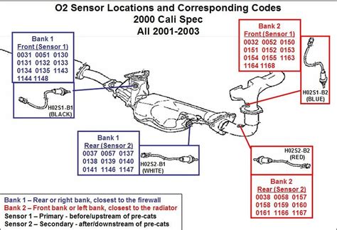 C1143 st ang sensor circuit. . U1002 code nissan